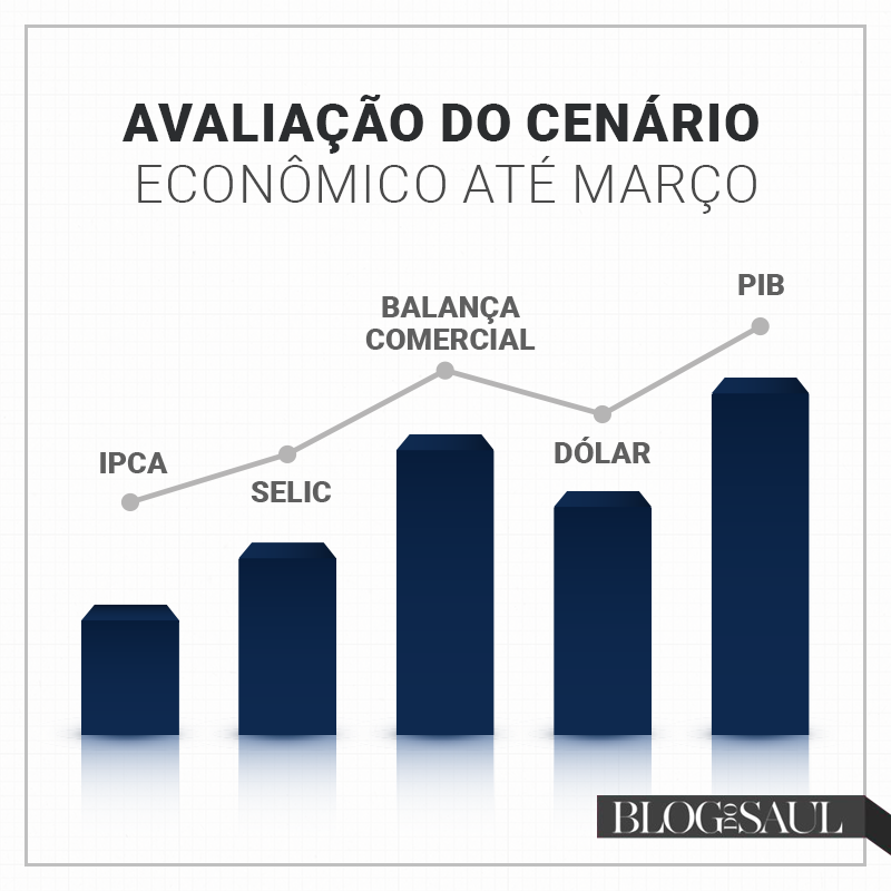 Brasil pós-carnaval: perspectivas boas para economia
